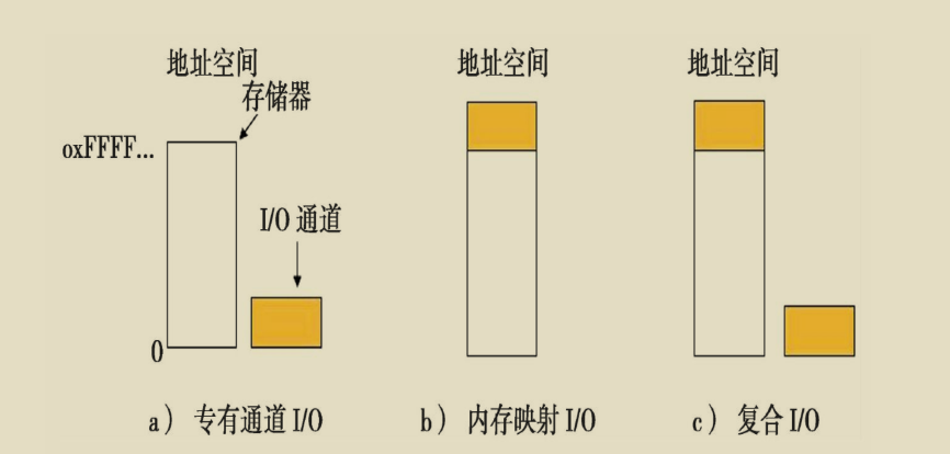 腾讯技术官又曝神作,两份堪称‘千古绝唱’操作系统笔记现已疯传