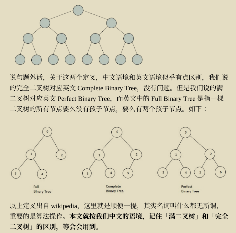 Github惊现高星神作,两份算法宝典让你横扫大厂算法面试题
