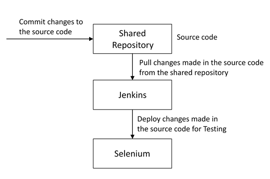 自动化测试-devops面试问题