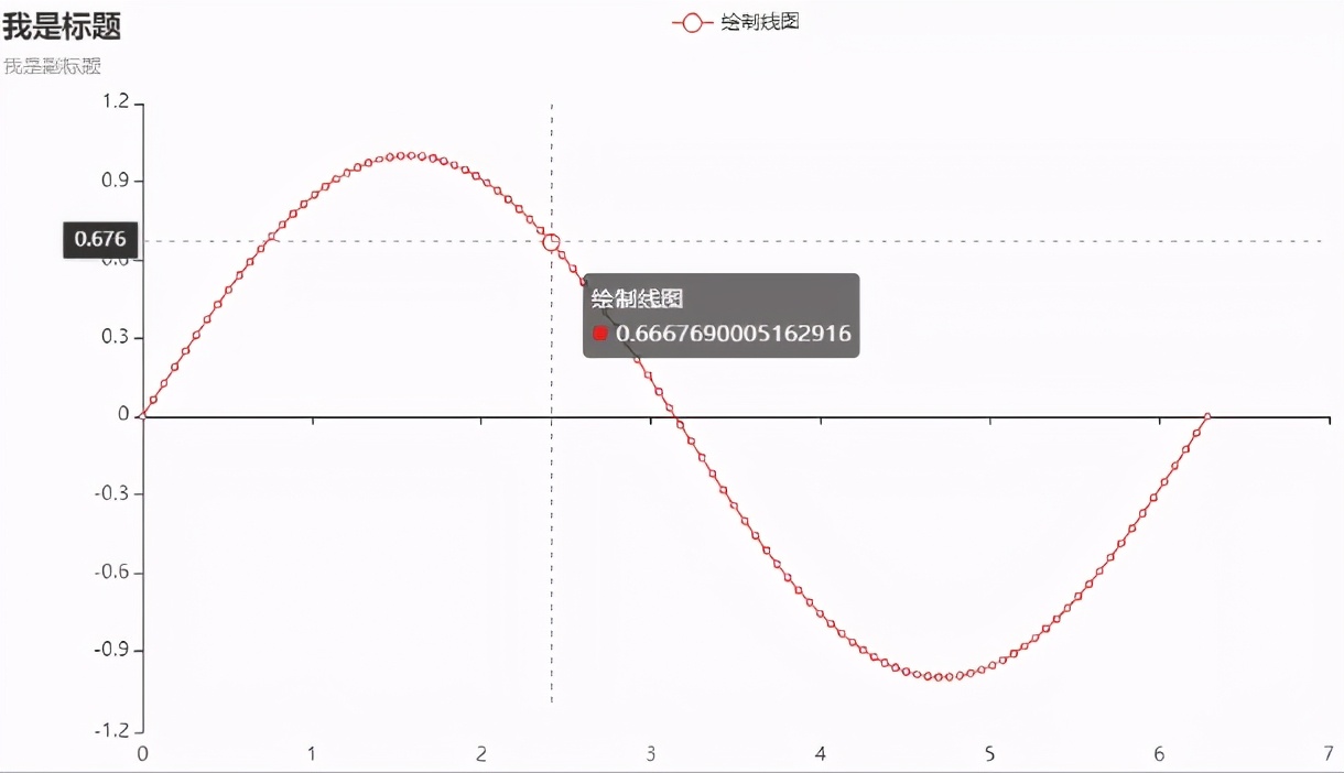 Python数据可视化:4大绘图常用库原理讲解