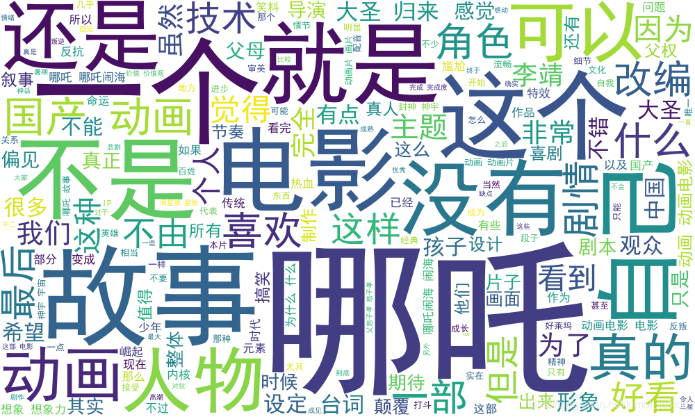 利用Python实现《姜子牙》和《哪吒》的票房对比和评价分析
