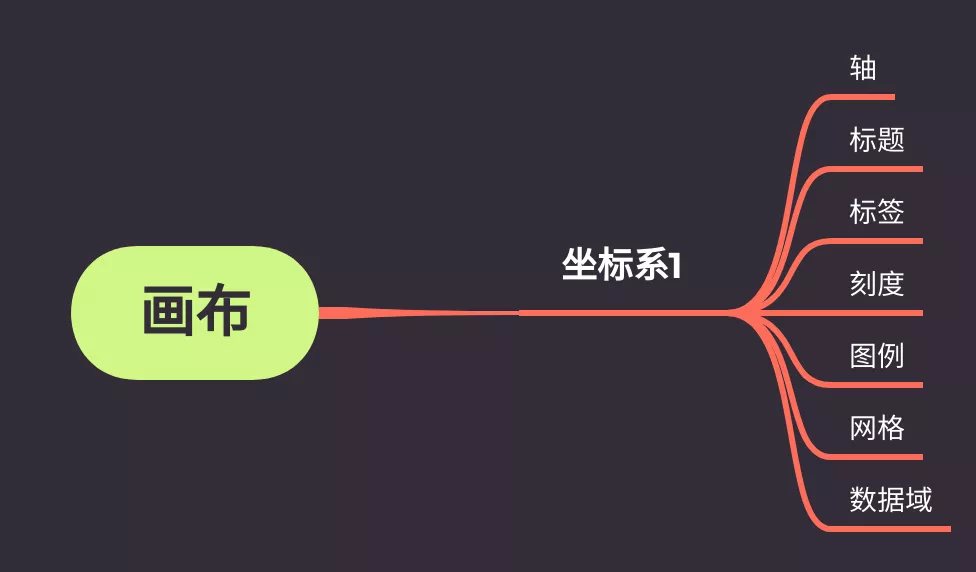 Python 数据可视化:绘图入门,让你掌握绘图技巧