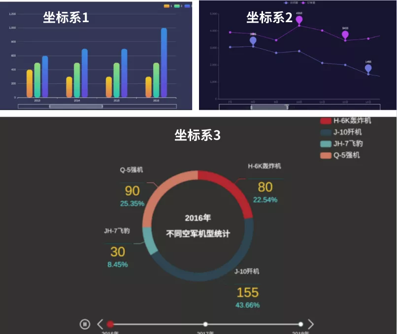 Python 数据可视化:绘图入门,让你掌握绘图技巧