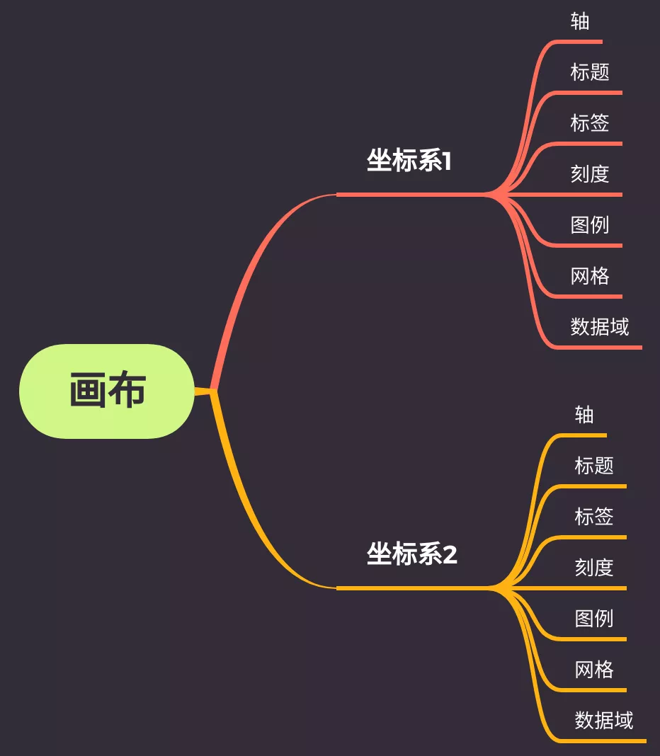 Python 数据可视化:绘图入门,让你掌握绘图技巧