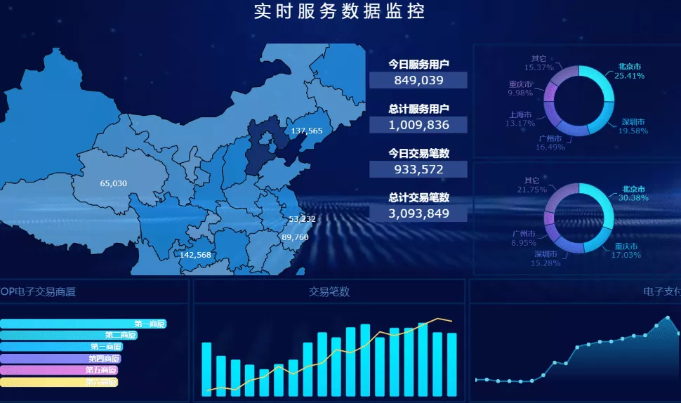Python 数据可视化:绘图入门,让你掌握绘图技巧