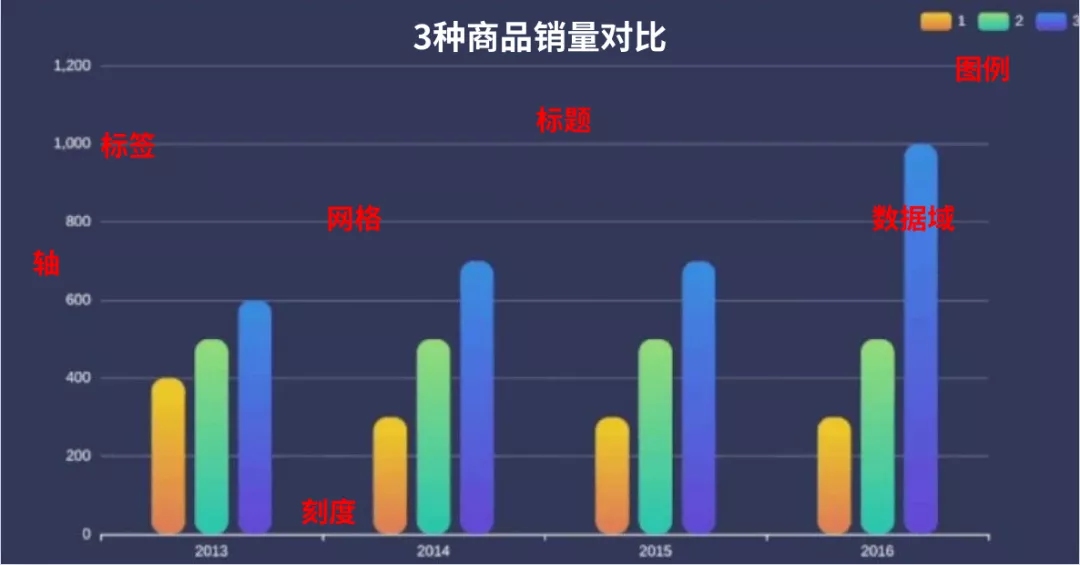 Python 数据可视化:绘图入门,让你掌握绘图技巧