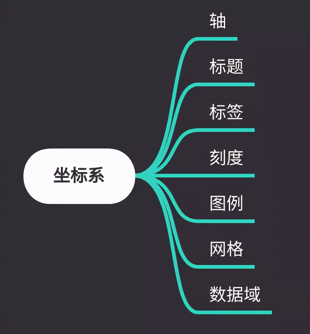 Python 数据可视化:绘图入门,让你掌握绘图技巧