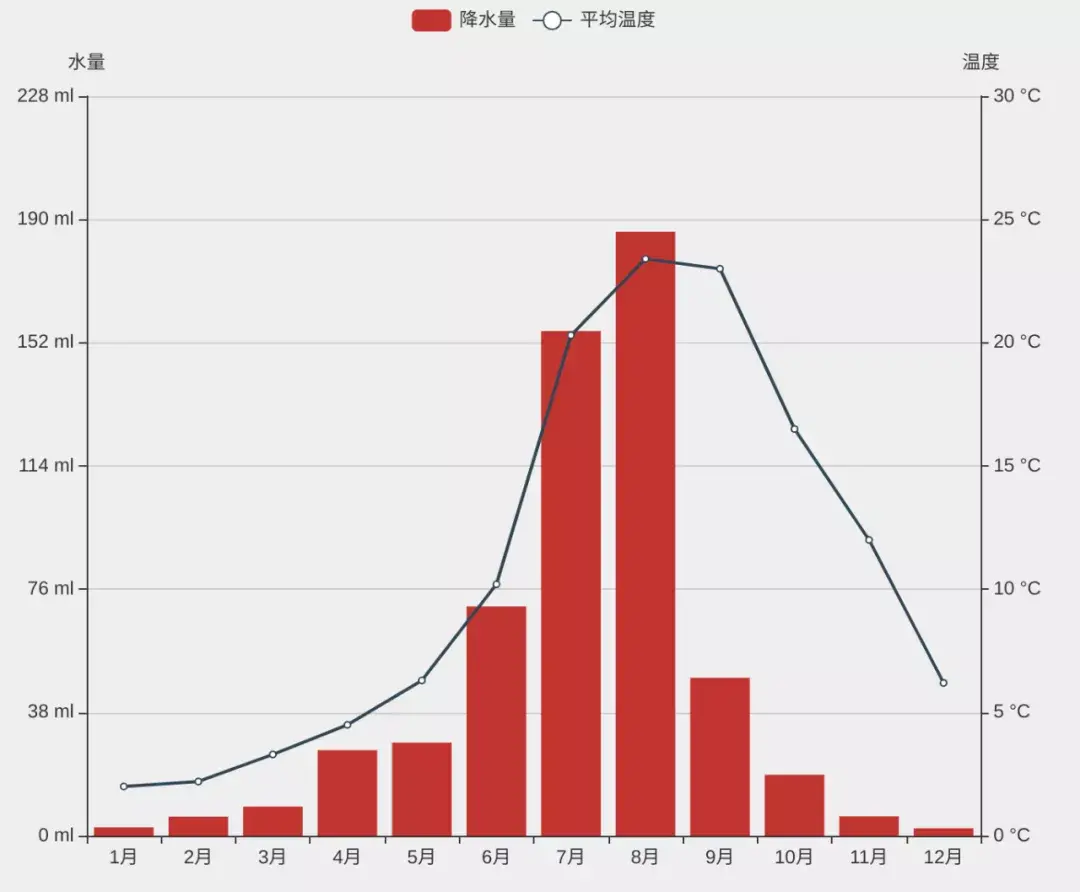 Python 数据可视化:绘图入门,让你掌握绘图技巧