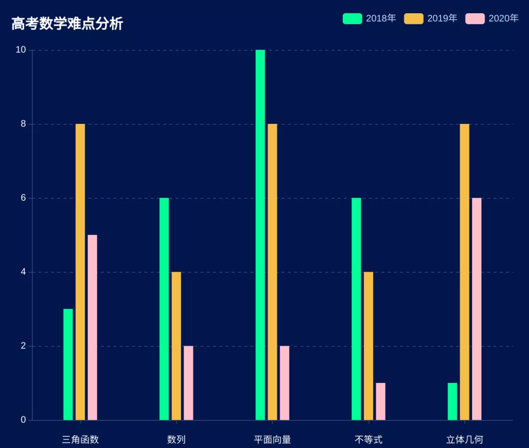 Python 数据可视化:绘图入门,让你掌握绘图技巧