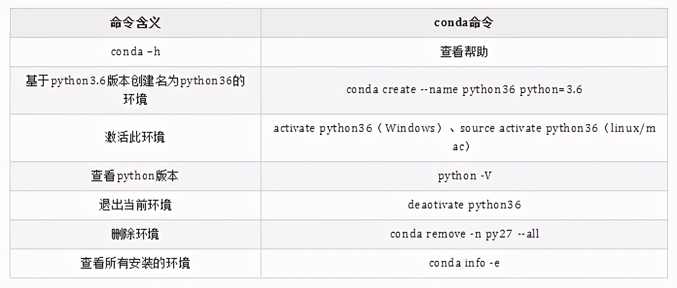 Python数据分析:Anaconda的介绍与安装