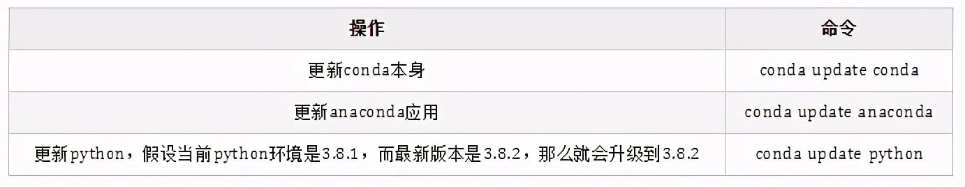 Python数据分析:Anaconda的介绍与安装