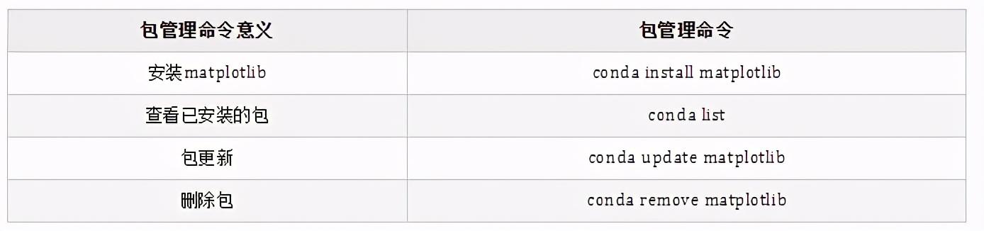Python数据分析:Anaconda的介绍与安装