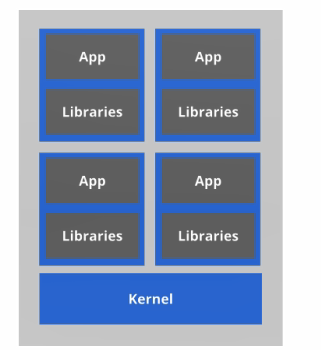 Linux容器 Linux容器