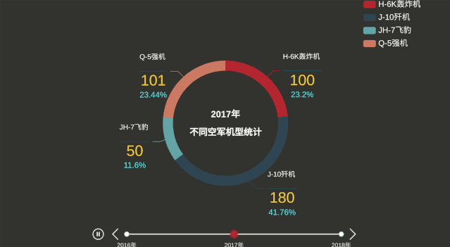 精致优美的数据可视化图是怎么样的?来看看这十类图
