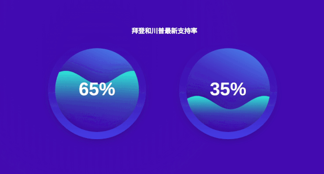 精致优美的数据可视化图是怎么样的?来看看这十类图