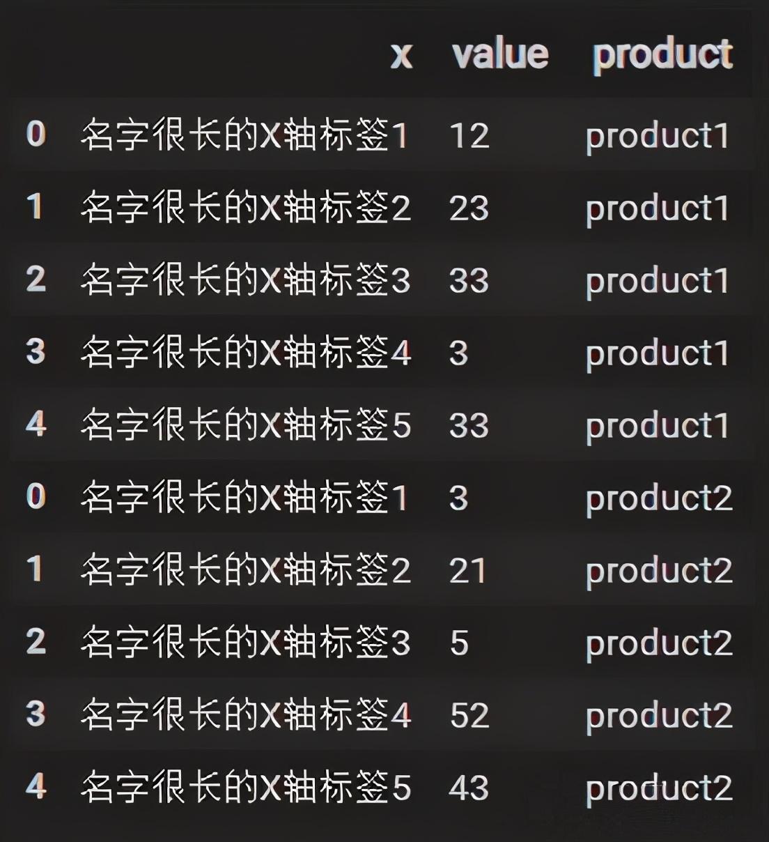 Python数据可视化:5种绘制柱状图表的方法(附源码)