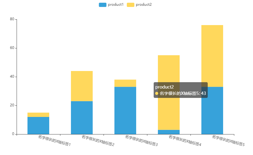 Python数据可视化:5种绘制柱状图表的方法(附源码)