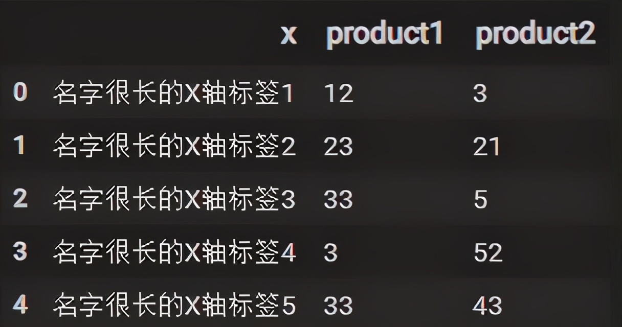 Python数据可视化:5种绘制柱状图表的方法(附源码)