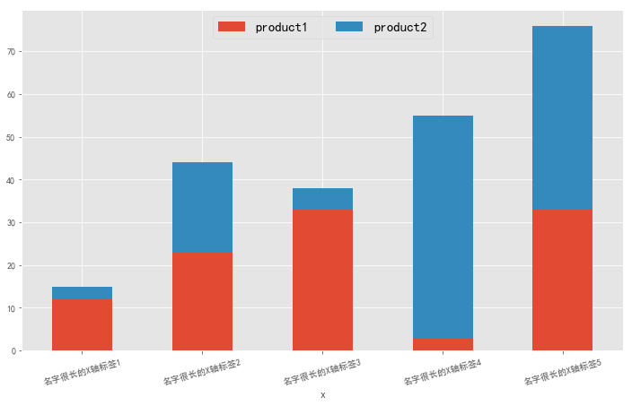 Python数据可视化:5种绘制柱状图表的方法(附源码)
