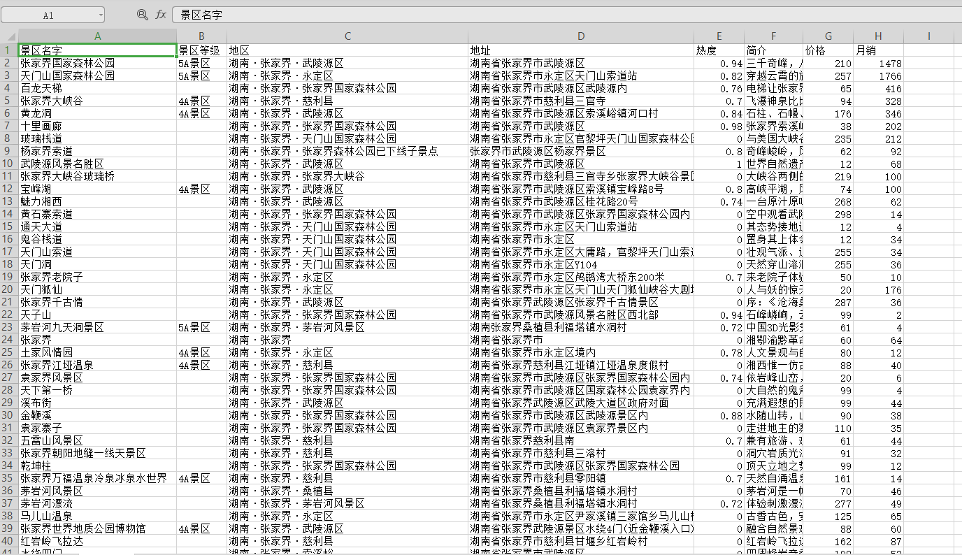 Python爬取去哪了旅游景点数据