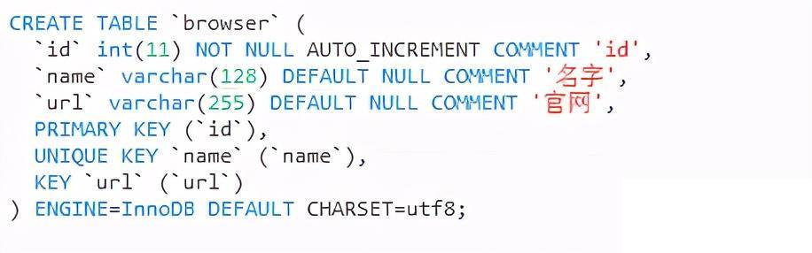 Python数据库:MYSQL讲解介绍