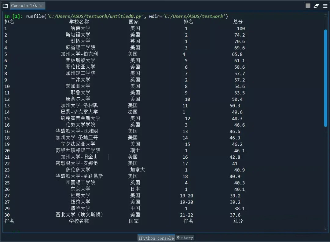 Python爬虫练习:爬取软科世界大学学术排名