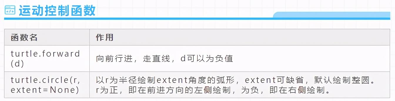 Python Turtle绘图讲解,画一只属于双十一的单身狗