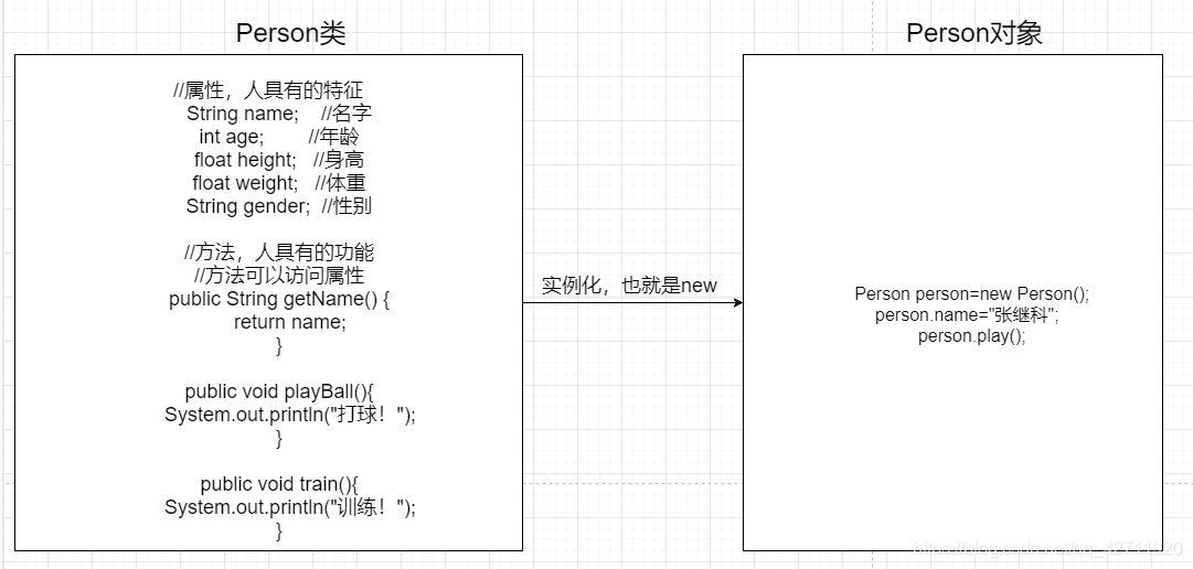 类和对象