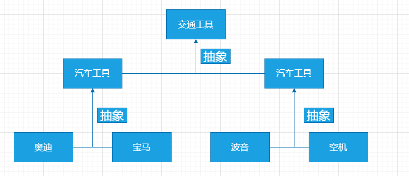 抽象