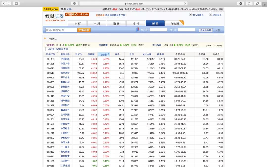 Python爬虫爬取搜狐证券股票数据