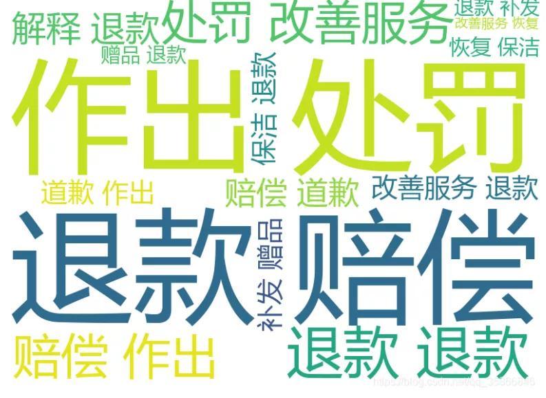 最近某壳公寓频繁传出各种负面新闻,让我们来分析下这些投诉内容