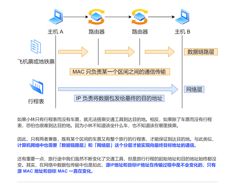 震撼！华为工程师又出神作，这份操作系统与网络，助你横扫BAT