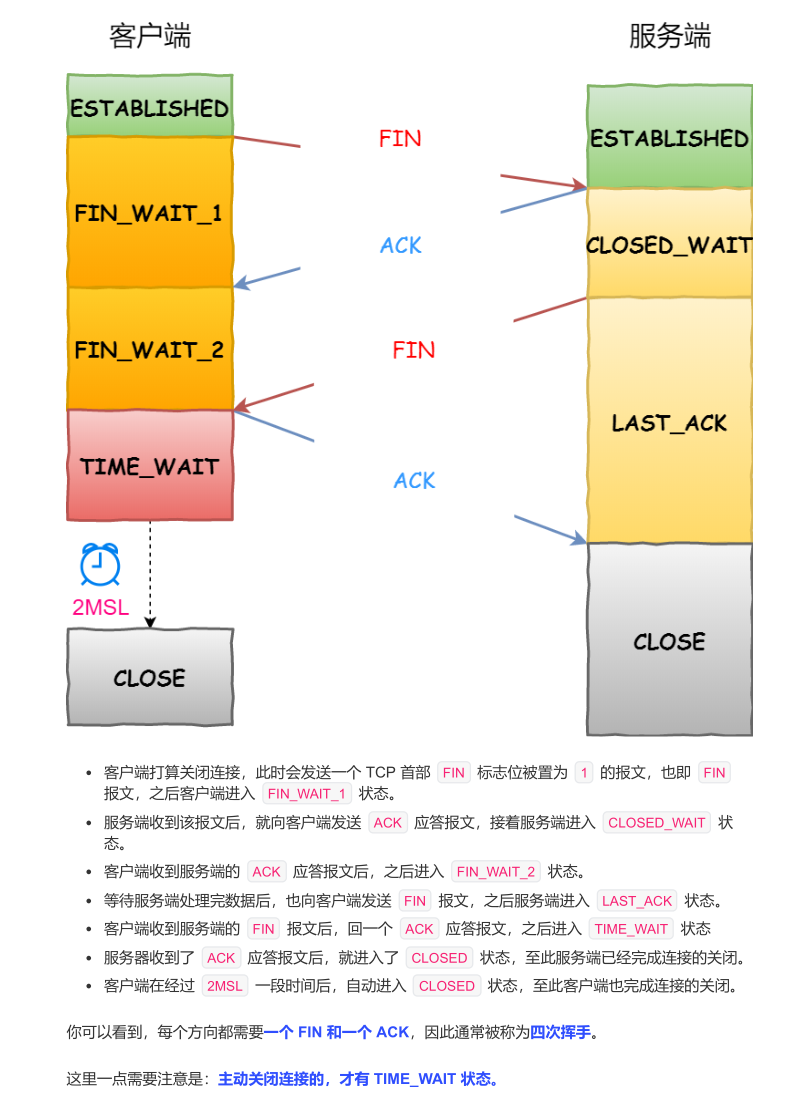 震撼！华为工程师又出神作，这份操作系统与网络，助你横扫BAT