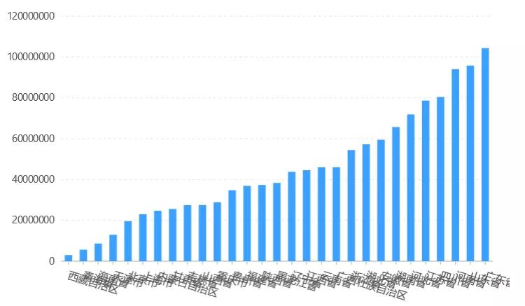 怎样用Python绘制可视化图表?可以展示哪些数据关系?
