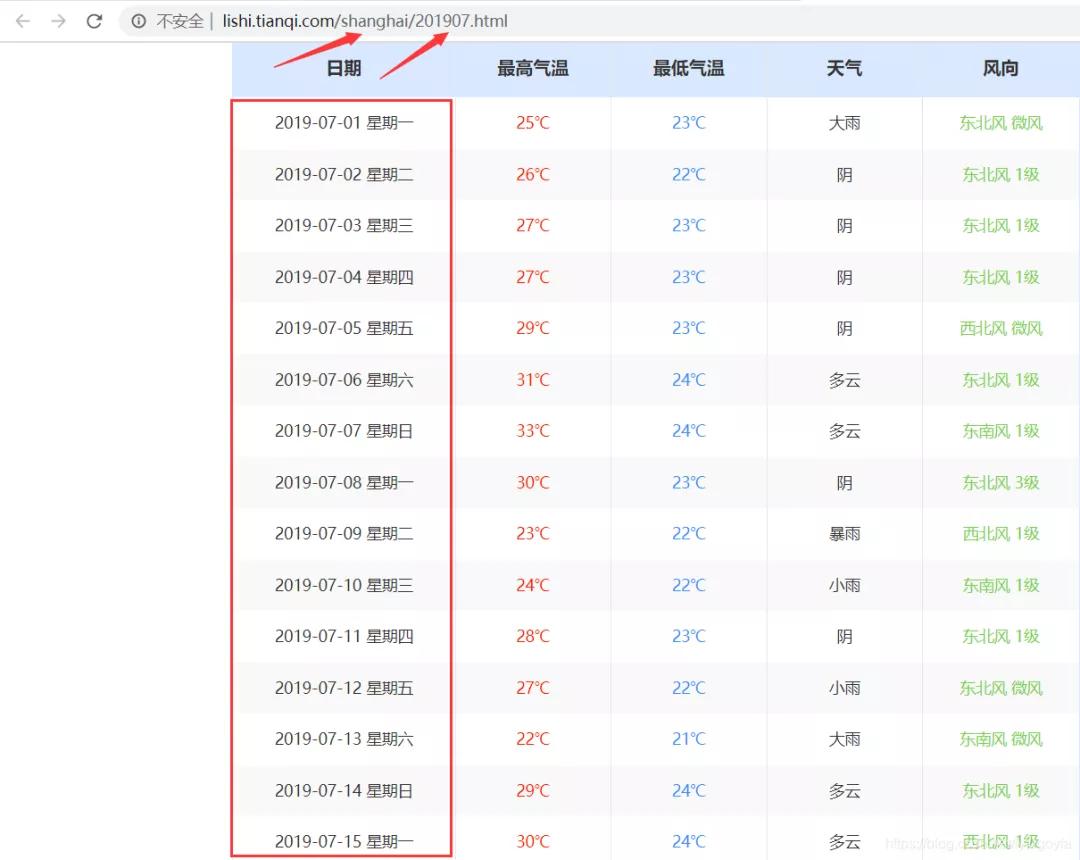 Python开发,用GUI编写一个天气查询桌软件
