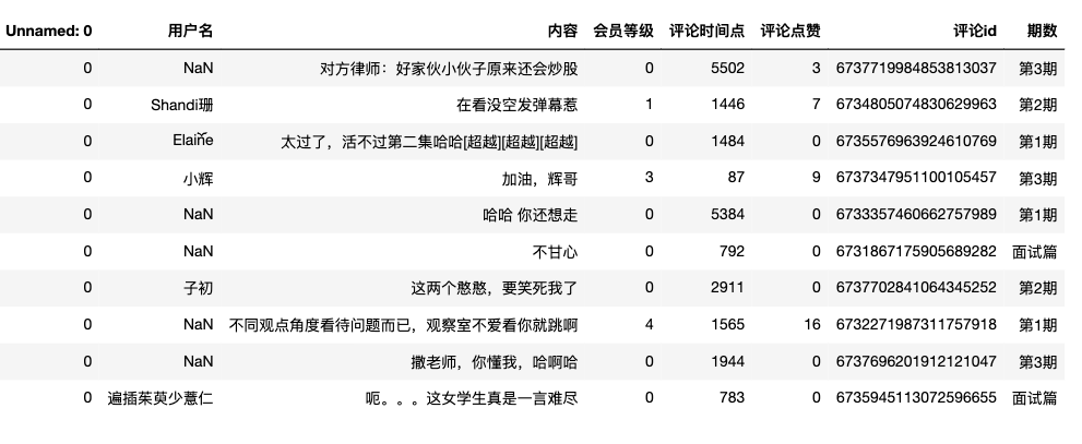 爬取《令人心动的offer2》13万弹幕,看网友是如何评价的