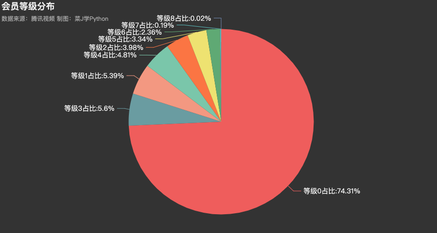 爬取《令人心动的offer2》13万弹幕,看网友是如何评价的
