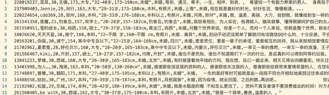 Python爬取世纪佳缘的数据,是否能证明它的不靠谱?