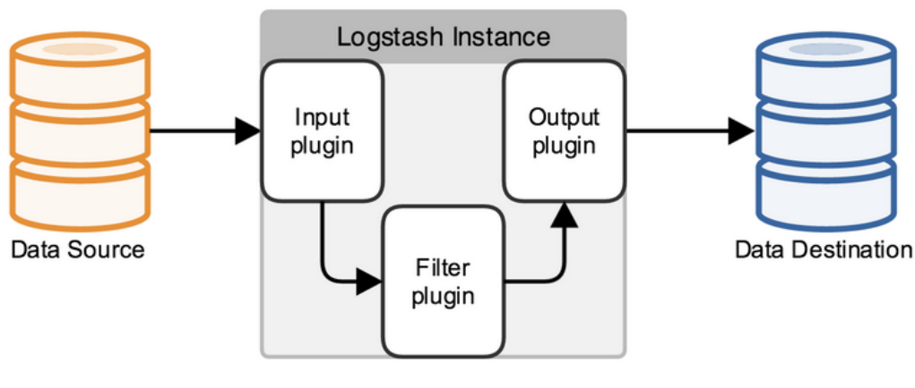原理实践，全面讲解Logstash+Kibana+kafka