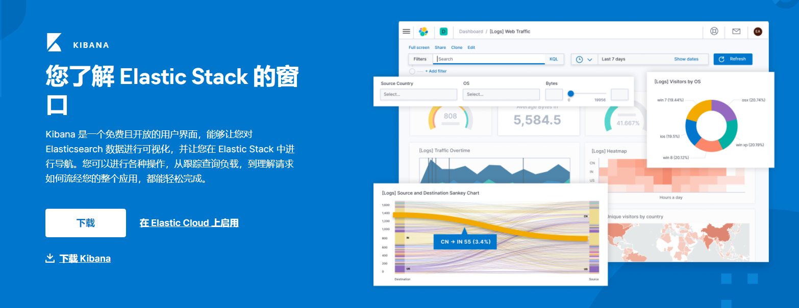 原理实践，全面讲解Logstash+Kibana+kafka