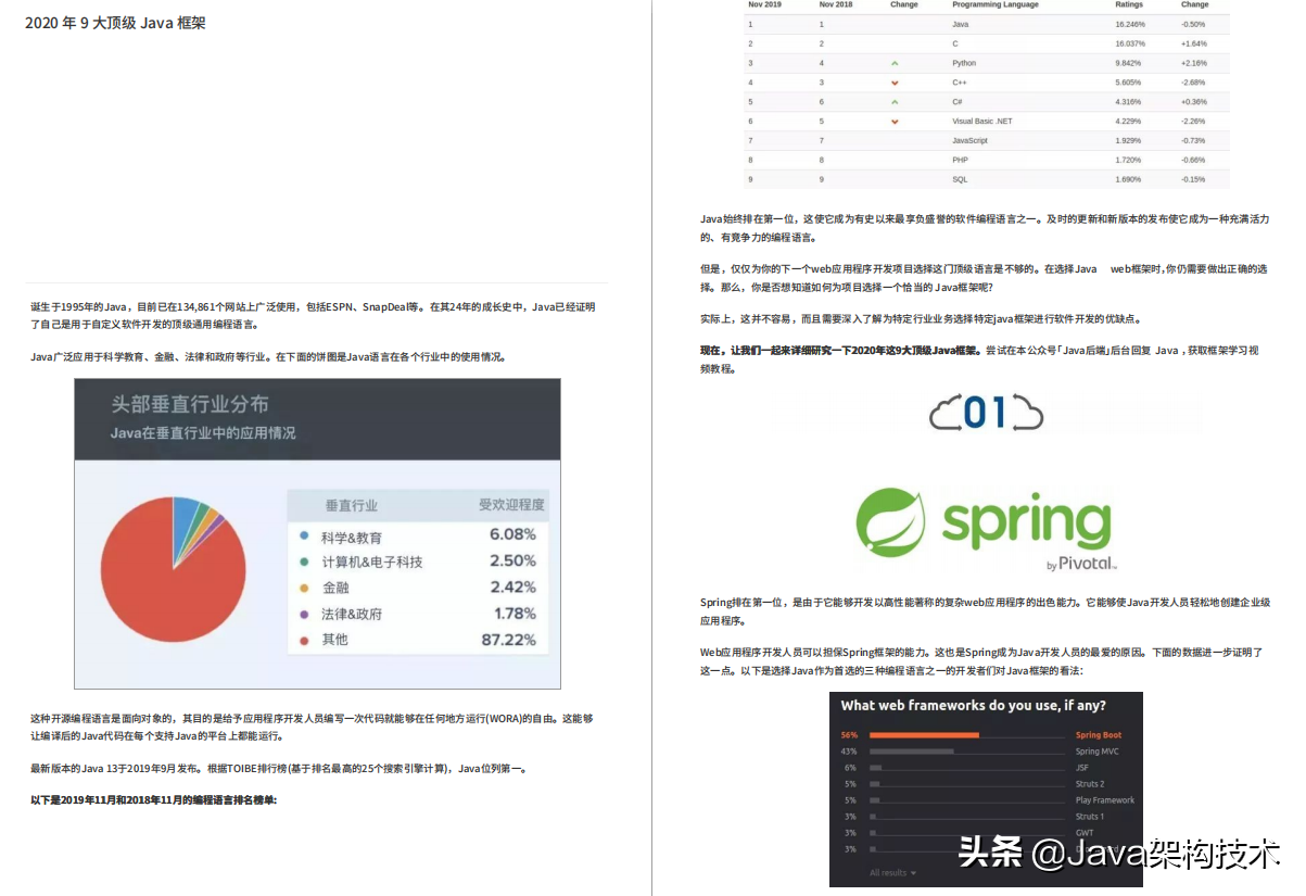 这份4577页的Java面试PDF，让我成功斩获阿里、字节等大厂offer