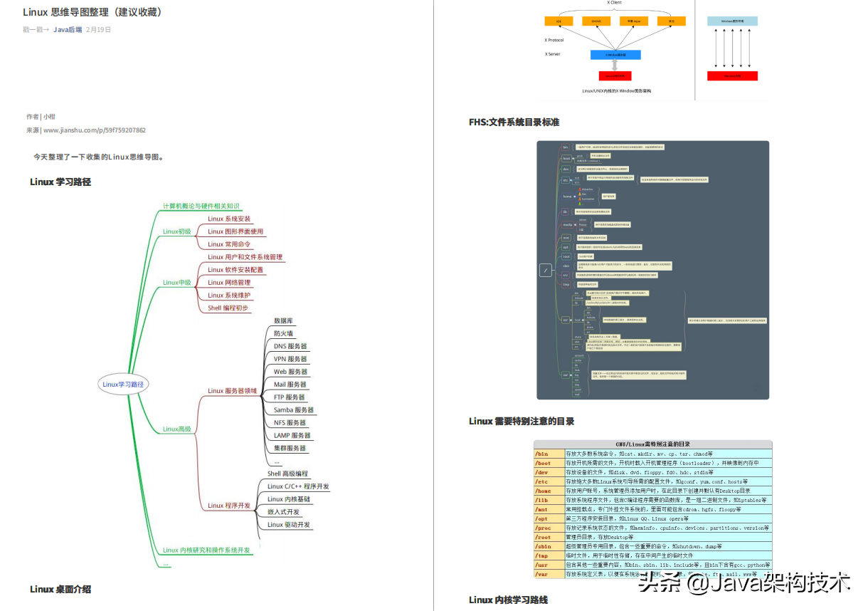 这份4577页的Java面试PDF，让我成功斩获阿里、字节等大厂offer