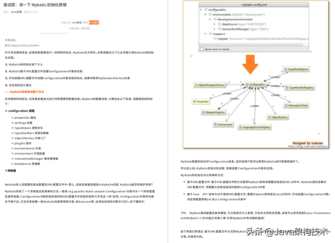 这份4577页的Java面试PDF，让我成功斩获阿里、字节等大厂offer