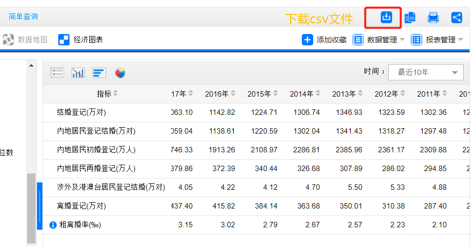 我国的离婚率现状,通过数据的可视化展示,来直观的展现给大家