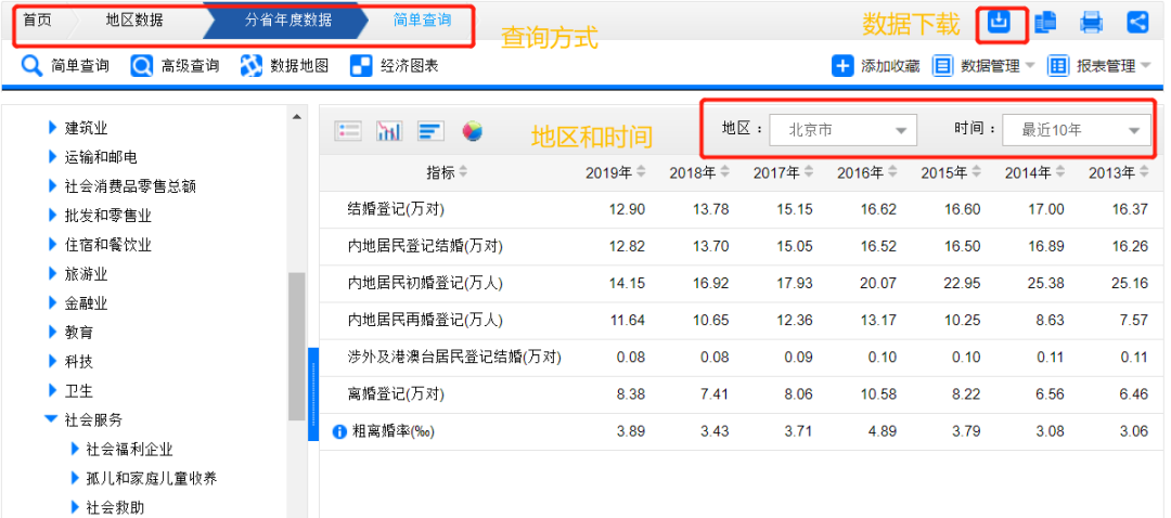 我国的离婚率现状,通过数据的可视化展示,来直观的展现给大家