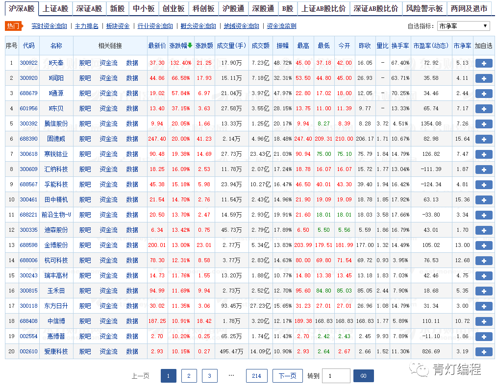 Python爬取股票数据,让你感受一下什么是一秒钟两千条数据