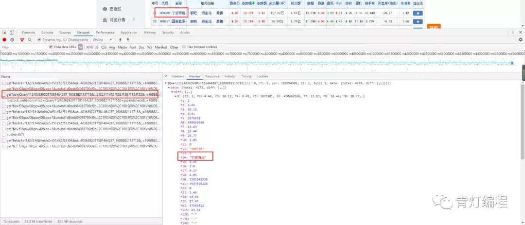 Python爬取股票数据,让你感受一下什么是一秒钟两千条数据