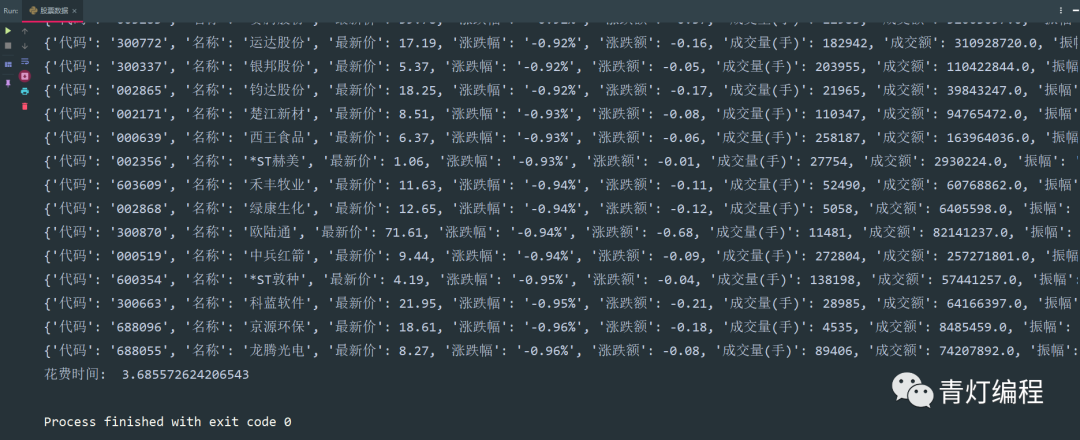 Python爬取股票数据,让你感受一下什么是一秒钟两千条数据