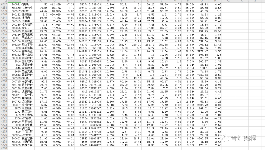 Python爬取股票数据,让你感受一下什么是一秒钟两千条数据