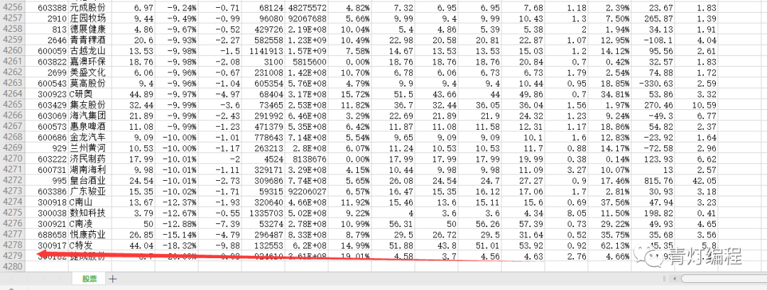 Python爬取股票数据,让你感受一下什么是一秒钟两千条数据